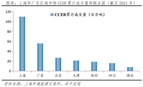  碳足迹、碳交易：碳中和带来碳市场巨大机会