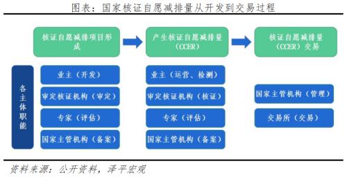  碳足迹、碳交易：碳中和带来碳市场巨大机会