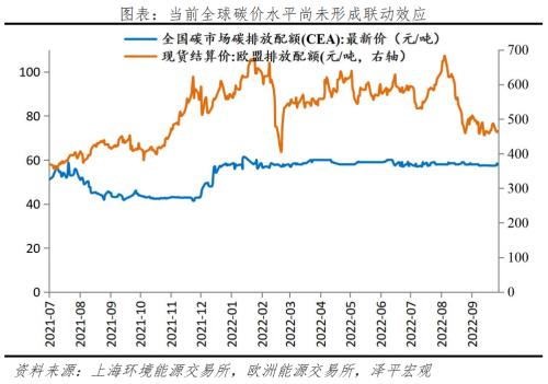  碳足迹、碳交易：碳中和带来碳市场巨大机会