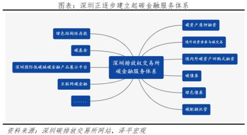  碳足迹、碳交易：碳中和带来碳市场巨大机会