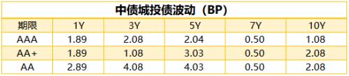 公开市场净回笼量530亿元，5只债券取消发行|债市纵览