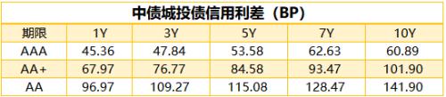 公开市场净回笼量530亿元，5只债券取消发行|债市纵览