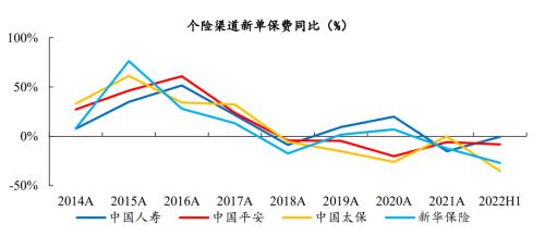 开源证券2023年度投资策略 | 非银金融—保险：稳修内功，风起借势，资负共振带动寿险估值修复