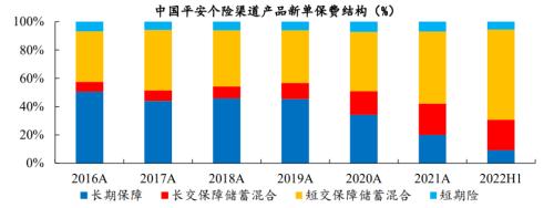 开源证券2023年度投资策略 | 非银金融—保险：稳修内功，风起借势，资负共振带动寿险估值修复