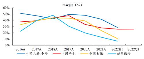 开源证券2023年度投资策略 | 非银金融—保险：稳修内功，风起借势，资负共振带动寿险估值修复