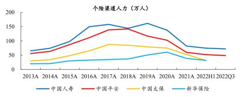 开源证券2023年度投资策略 | 非银金融—保险：稳修内功，风起借势，资负共振带动寿险估值修复