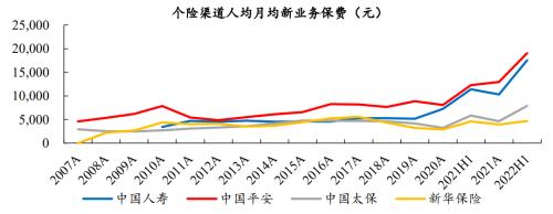 开源证券2023年度投资策略 | 非银金融—保险：稳修内功，风起借势，资负共振带动寿险估值修复