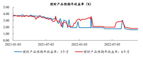 开源证券2023年度投资策略 | 非银金融—保险：稳修内功，风起借势，资负共振带动寿险估值修复