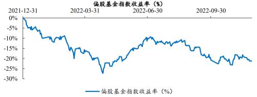 开源证券2023年度投资策略 | 非银金融—保险：稳修内功，风起借势，资负共振带动寿险估值修复