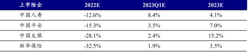 开源证券2023年度投资策略 | 非银金融—保险：稳修内功，风起借势，资负共振带动寿险估值修复