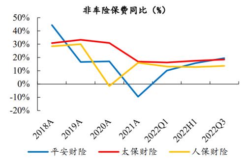 开源证券2023年度投资策略 | 非银金融—保险：稳修内功，风起借势，资负共振带动寿险估值修复