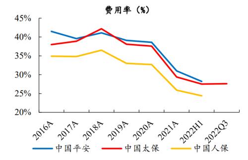 开源证券2023年度投资策略 | 非银金融—保险：稳修内功，风起借势，资负共振带动寿险估值修复