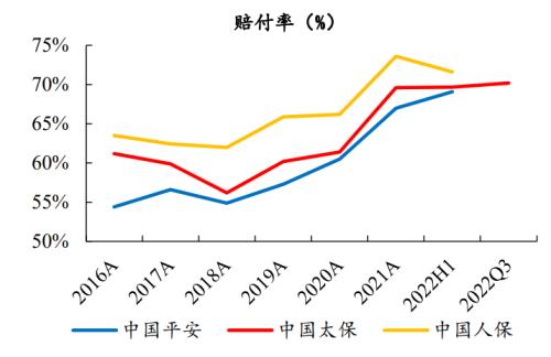 开源证券2023年度投资策略 | 非银金融—保险：稳修内功，风起借势，资负共振带动寿险估值修复