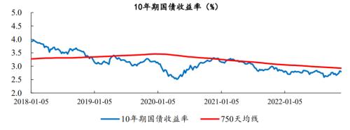 开源证券2023年度投资策略 | 非银金融—保险：稳修内功，风起借势，资负共振带动寿险估值修复