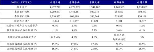 开源证券2023年度投资策略 | 非银金融—保险：稳修内功，风起借势，资负共振带动寿险估值修复