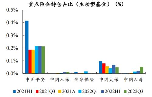 开源证券2023年度投资策略 | 非银金融—保险：稳修内功，风起借势，资负共振带动寿险估值修复