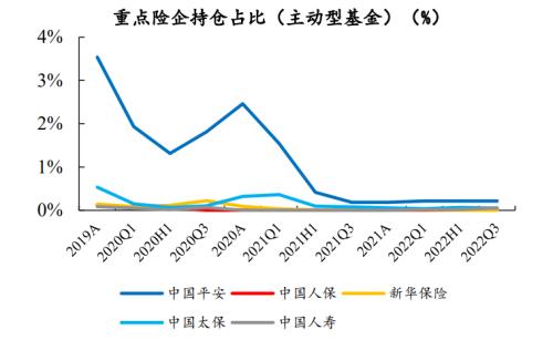 开源证券2023年度投资策略 | 非银金融—保险：稳修内功，风起借势，资负共振带动寿险估值修复