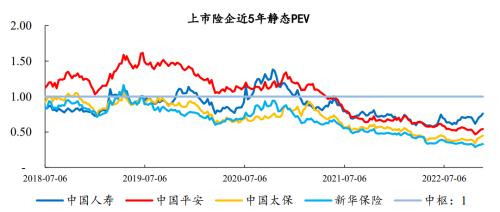 开源证券2023年度投资策略 | 非银金融—保险：稳修内功，风起借势，资负共振带动寿险估值修复