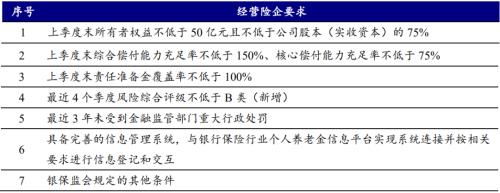 开源证券2023年度投资策略 | 非银金融—保险：稳修内功，风起借势，资负共振带动寿险估值修复