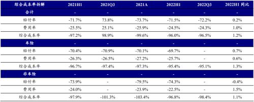 开源证券2023年度投资策略 | 非银金融—保险：稳修内功，风起借势，资负共振带动寿险估值修复