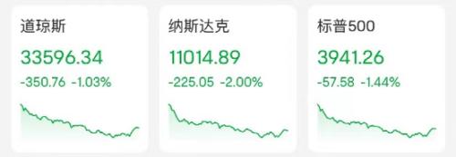 刚刚，北京、上海通报！这国否决，欧盟没通过！又大跌！苹果、微软两巨头一夜蒸发7000亿！原油大跳水，