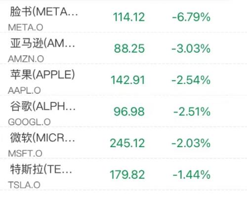 刚刚，北京、上海通报！这国否决，欧盟没通过！又大跌！苹果、微软两巨头一夜蒸发7000亿！原油大跳水，