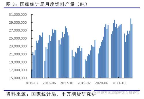 申万期货_商品专题_农产品：玉米供应压力增加 远月淀粉相对强势