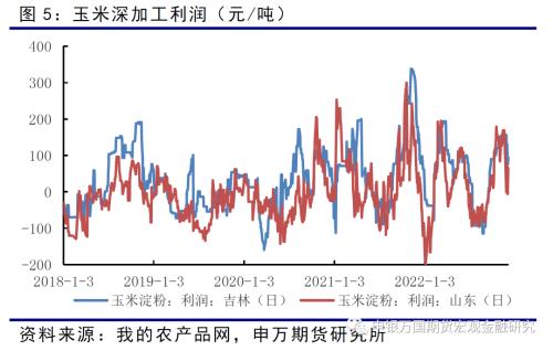 申万期货_商品专题_农产品：玉米供应压力增加 远月淀粉相对强势