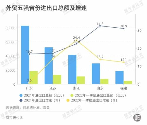 全力拼经济！四川、浙江、广东、江苏组织企业出海找钱，这些政策振奋人心