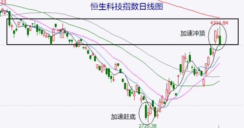 港股率先发出强烈见顶信号！参与抗病毒概念股需要信仰，还会有下一个英科医疗吗？