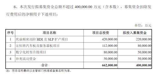 鹏鼎控股：拟定增募资不超40亿，主要用于扩产