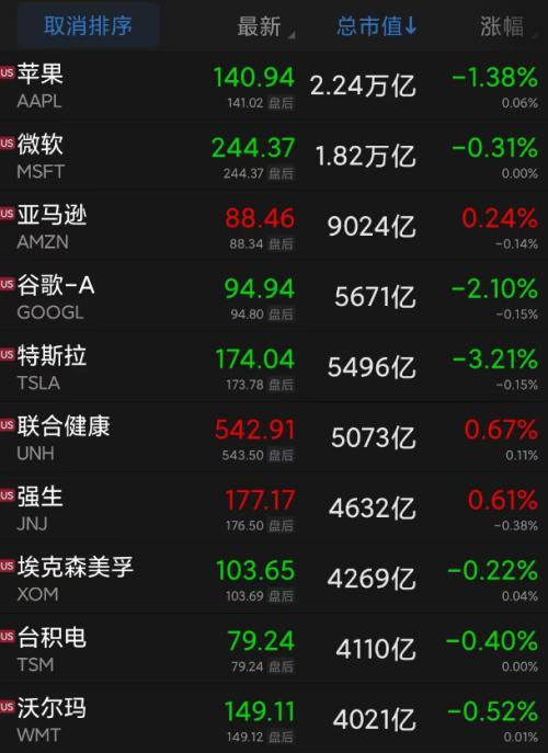 这国总统遭弹劾！标普五连跌！热门中概股跌幅居前，国际油价创年内新低…