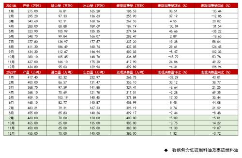 年报 丨 燃料油：远近高低各不同