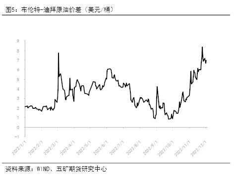 年报 丨 燃料油：远近高低各不同