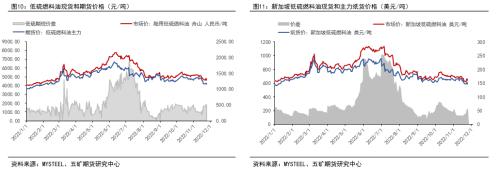 年报 丨 燃料油：远近高低各不同