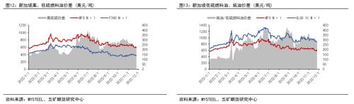 年报 丨 燃料油：远近高低各不同