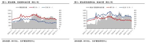 年报 丨 燃料油：远近高低各不同