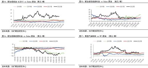 年报 丨 燃料油：远近高低各不同