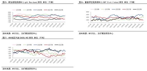 年报 丨 燃料油：远近高低各不同