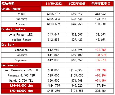 年报 丨 燃料油：远近高低各不同