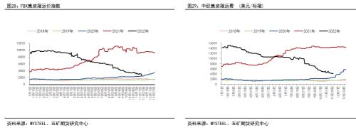 年报 丨 燃料油：远近高低各不同