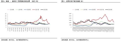 年报 丨 燃料油：远近高低各不同