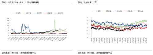 年报 丨 燃料油：远近高低各不同