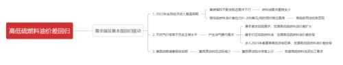 年报 丨 燃料油：远近高低各不同