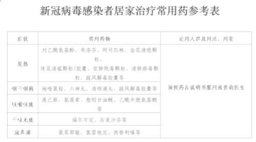 刚刚，上海重大发布！官方：居家治疗要准备这些药！张文宏团队：99.5%的人不用去医院！市场未来怎么走