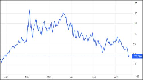 西方石油禁令，打疼了俄罗斯吗？