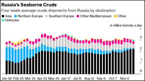 西方石油禁令，打疼了俄罗斯吗？