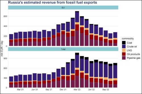 西方石油禁令，打疼了俄罗斯吗？