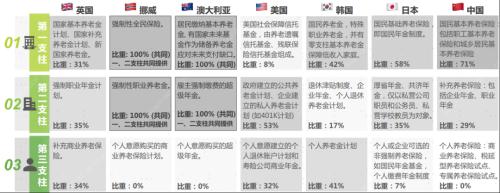 “养老焦虑”提早来，如何破 | 风向