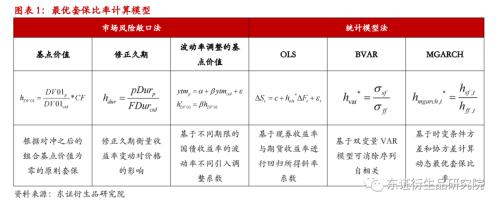 【专题报告——金融工程】衍生品量化对冲系列之四:近期市场调整下国债期货对冲效果分析